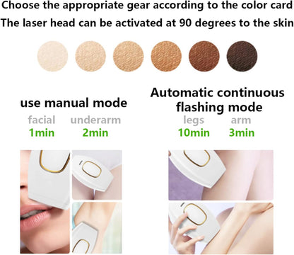 IPL Laser Hair Removal Handset – Painless Permanent Hair Reduction for Face & Body